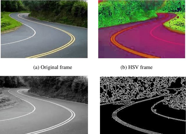 Figure 1 for Lane Detection For Prototype Autonomous Vehicle