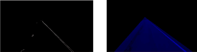 Figure 2 for Lane Detection For Prototype Autonomous Vehicle
