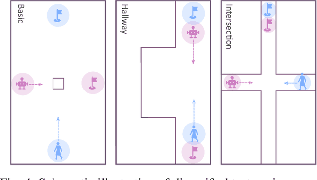 Figure 4 for Joint Communication and Motion Planning for Cobots