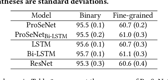 Figure 3 for Interpretable and Steerable Sequence Learning via Prototypes