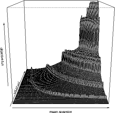 Figure 1 for Efficient and robust calibration of the Heston option pricing model for American options using an improved Cuckoo Search Algorithm