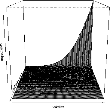 Figure 2 for Efficient and robust calibration of the Heston option pricing model for American options using an improved Cuckoo Search Algorithm