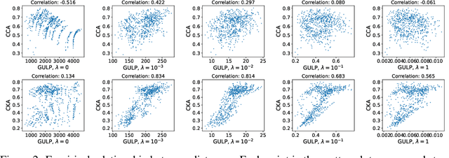 Figure 2 for GULP: a prediction-based metric between representations