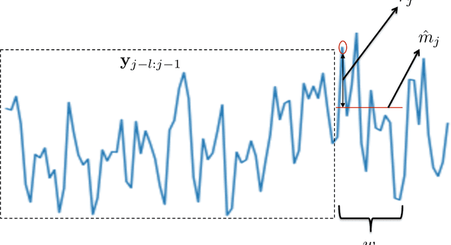Figure 2 for Think Globally, Act Locally: A Deep Neural Network Approach to High-Dimensional Time Series Forecasting