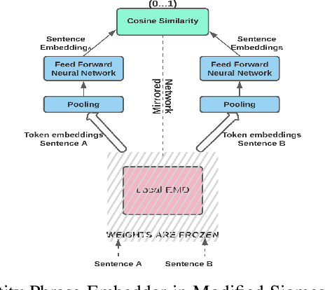 Figure 4 for Boosting Entity Mention Detection for Targetted Twitter Streams with Global Contextual Embeddings