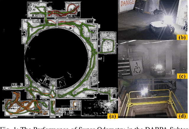 Figure 1 for Super Odometry: IMU-centric LiDAR-Visual-Inertial Estimator for Challenging Environments