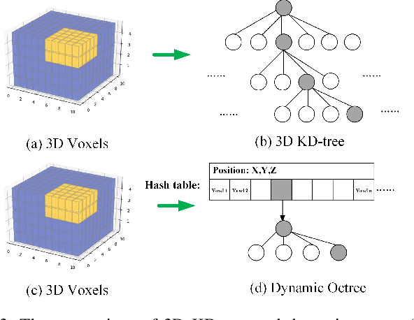 Figure 3 for Super Odometry: IMU-centric LiDAR-Visual-Inertial Estimator for Challenging Environments