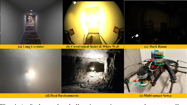 Figure 4 for Super Odometry: IMU-centric LiDAR-Visual-Inertial Estimator for Challenging Environments