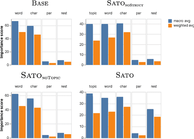 Figure 3 for Sato: Contextual Semantic Type Detection in Tables