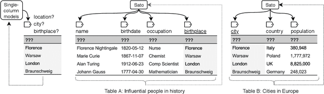 Figure 1 for Sato: Contextual Semantic Type Detection in Tables