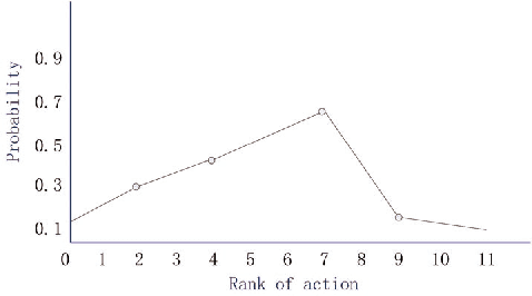 Figure 1 for Effective reinforcement learning based local search for the maximum k-plex problem