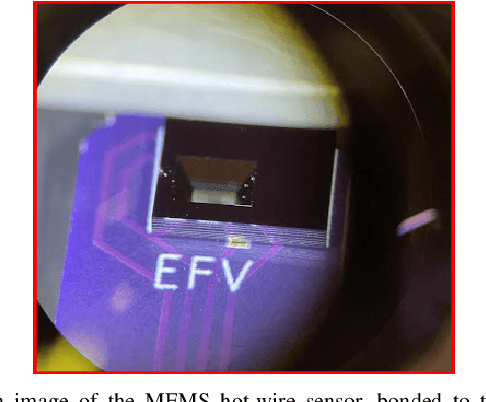 Figure 3 for FlowDrone: Wind Estimation and Gust Rejection on UAVs Using Fast-Response Hot-Wire Flow Sensors