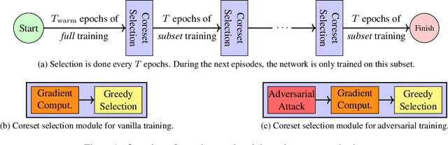 Figure 1 for $\ell_\infty$-Robustness and Beyond: Unleashing Efficient Adversarial Training