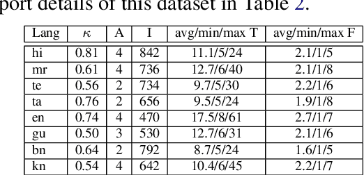 Figure 4 for XAlign: Cross-lingual Fact-to-Text Alignment and Generation for Low-Resource Languages