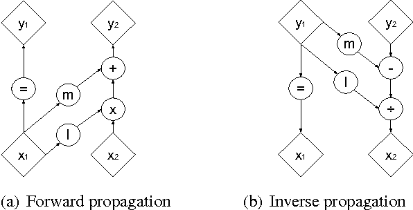 Figure 3 for Density estimation using Real NVP
