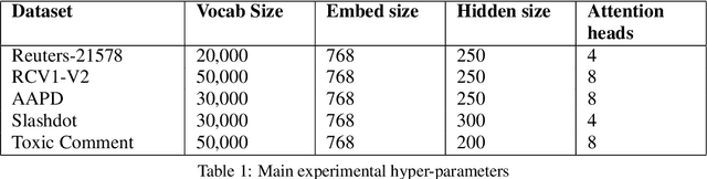 Figure 2 for Multi-Label Text Classification using Attention-based Graph Neural Network