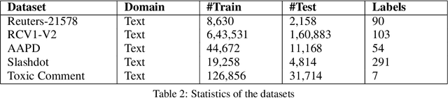 Figure 3 for Multi-Label Text Classification using Attention-based Graph Neural Network
