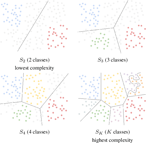Figure 1 for An empirical study of the relation between network architecture and complexity
