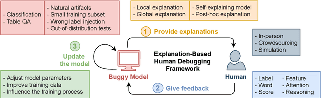 Figure 1 for Explanation-Based Human Debugging of NLP Models: A Survey