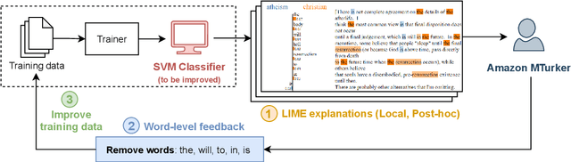 Figure 3 for Explanation-Based Human Debugging of NLP Models: A Survey