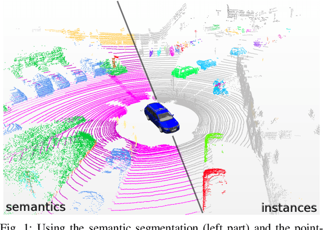 Figure 1 for A Benchmark for LiDAR-based Panoptic Segmentation based on KITTI