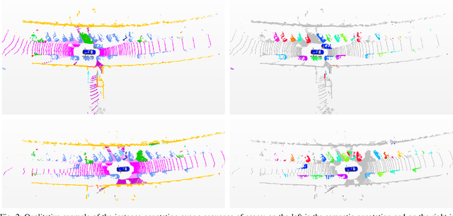 Figure 2 for A Benchmark for LiDAR-based Panoptic Segmentation based on KITTI