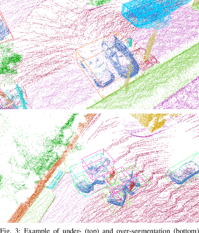 Figure 3 for A Benchmark for LiDAR-based Panoptic Segmentation based on KITTI