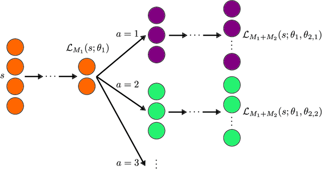 Figure 1 for Sufficient Markov Decision Processes with Alternating Deep Neural Networks