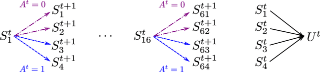 Figure 3 for Sufficient Markov Decision Processes with Alternating Deep Neural Networks