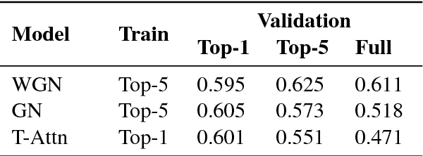 Figure 3 for Weighted Global Normalization for Multiple Choice ReadingComprehension over Long Documents