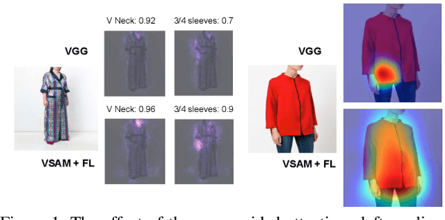 Figure 1 for Pose Guided Attention for Multi-label Fashion Image Classification