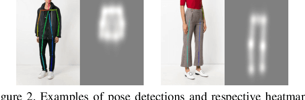 Figure 3 for Pose Guided Attention for Multi-label Fashion Image Classification