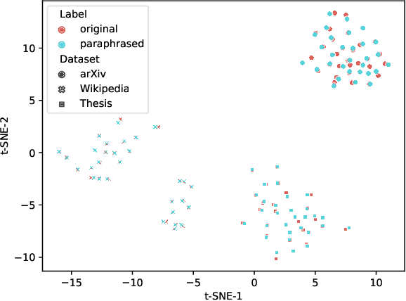 Figure 2 for Are Neural Language Models Good Plagiarists? A Benchmark for Neural Paraphrase Detection