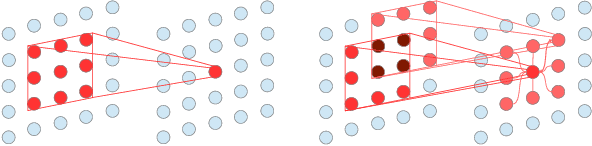Figure 3 for ARMA Nets: Expanding Receptive Field for Dense Prediction