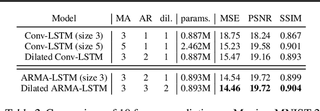 Figure 4 for ARMA Nets: Expanding Receptive Field for Dense Prediction