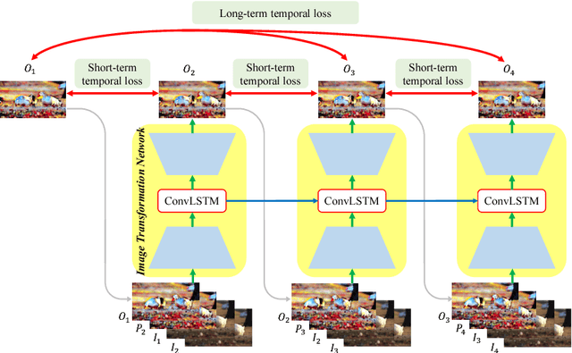 Figure 4 for Learning Blind Video Temporal Consistency
