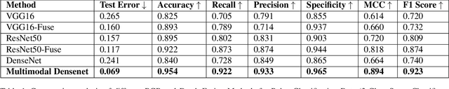 Figure 2 for Multimodal Densenet