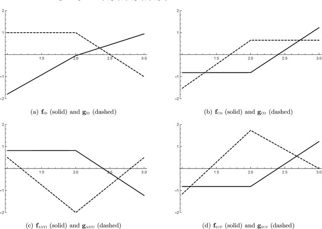 Figure 1 for Functional Correlations in the Pursuit of Performance Assessment of Classifiers