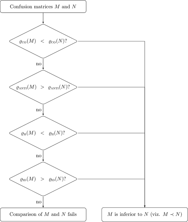 Figure 2 for Functional Correlations in the Pursuit of Performance Assessment of Classifiers