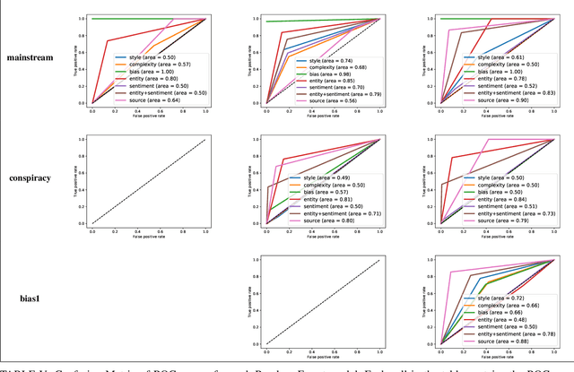 Figure 4 for Models for Predicting Community-Specific Interest in News Articles