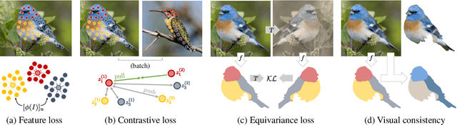 Figure 1 for Unsupervised Part Discovery from Contrastive Reconstruction