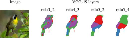 Figure 3 for Unsupervised Part Discovery from Contrastive Reconstruction