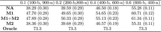 Figure 4 for Few-shot Image Recognition with Manifolds