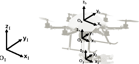 Figure 2 for Control of an Aerial Manipulator using On-line Parameter Estimator for an Unknown Payload
