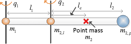 Figure 3 for Control of an Aerial Manipulator using On-line Parameter Estimator for an Unknown Payload