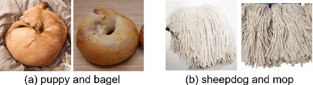 Figure 3 for MaxMatch: Semi-Supervised Learning with Worst-Case Consistency