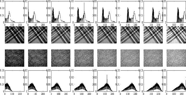 Figure 1 for The Cumulative Distribution Transform and Linear Pattern Classification