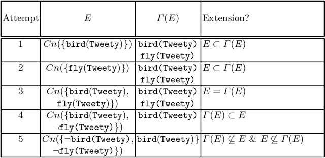 Figure 4 for Non-monotonic Reasoning in Deductive Argumentation