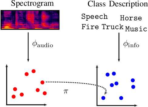 Figure 1 for Improved Zero-Shot Audio Tagging & Classification with Patchout Spectrogram Transformers