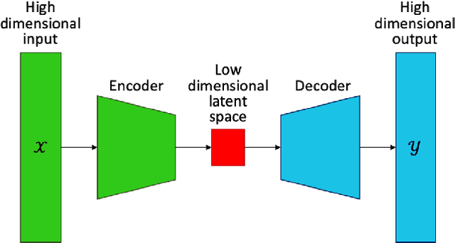 Figure 2 for Progressive VAE Training on Highly Sparse and Imbalanced Data